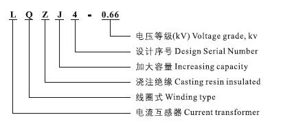 LQZJ4-0.66型电流互感器型号及含义