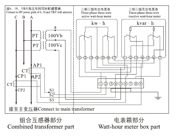 JLS-6.10.35高压电力计量箱单变比接线图