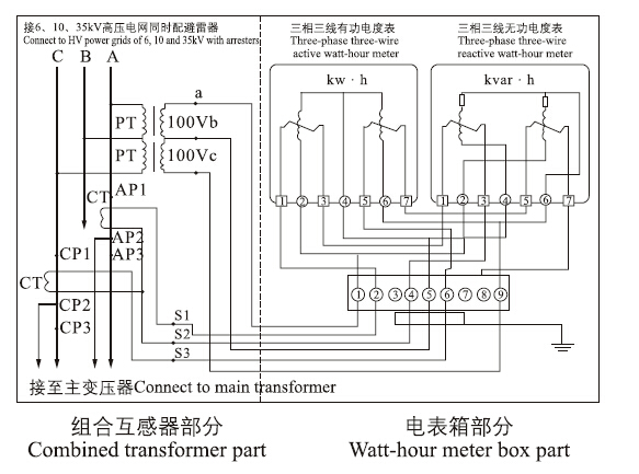 JLS-6.10.35高压电力计量箱双变比接线图
