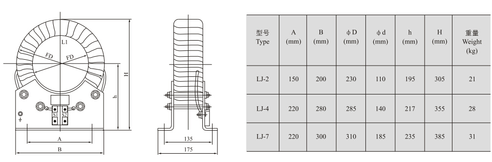 LJ-2、4、7零序电流互感器安装尺寸图