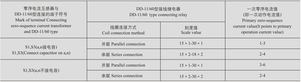 LJZ-Φ65、Φ75、Φ110、Φ150零序电流互感器技术参数