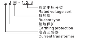 LJM-1、2、3零序电流互感器型号含义