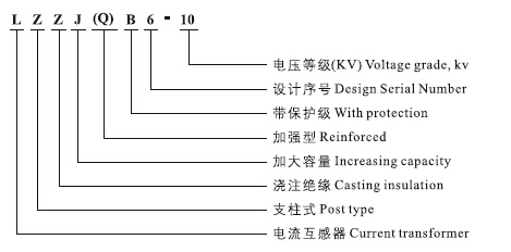 LZZJ(Q)B6-10(Q)电流互感器型号含义