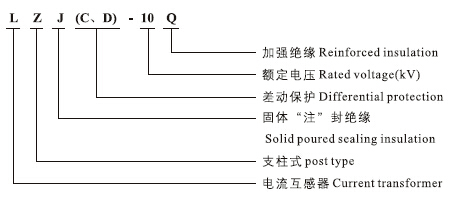 LZJ(C、D)-10Q电流互感器型号含义