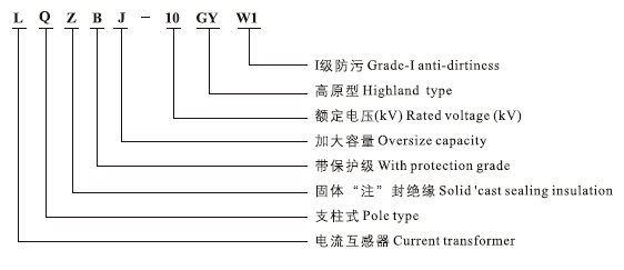 LQZBJ-6、10GYW1户外电流互感器型号含义