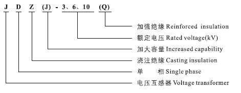 JDZ(J)-3、6、10(Q)电压互感器型号含义