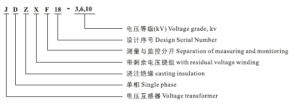 JDZ(X)(F)18-3、6、10；JDZ(X)(F)10-3、6、10等同于REL10 RZL10系列电压互感器