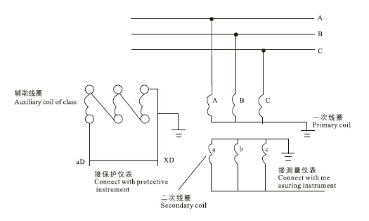 JSJV-3、6、10(W)油浸式三相电压互感器接线图