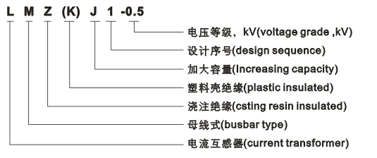 LMK1-0.5型电流互感器型号含义