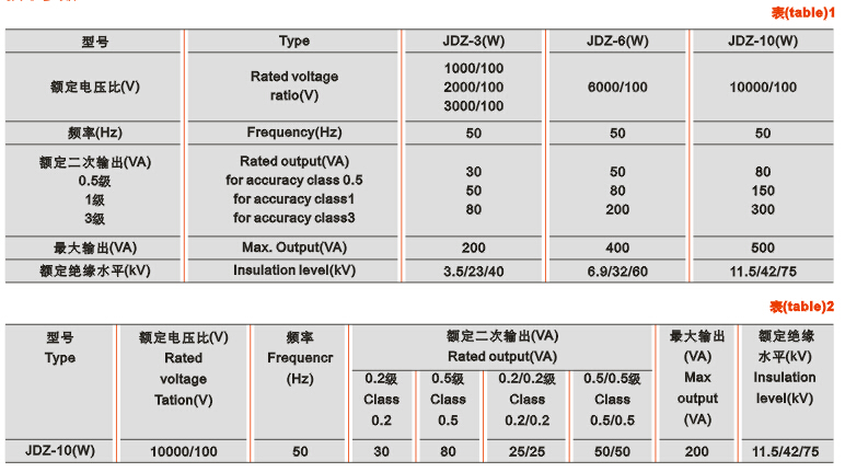 JDZ-3、6、10(W)电压互感器技术参数