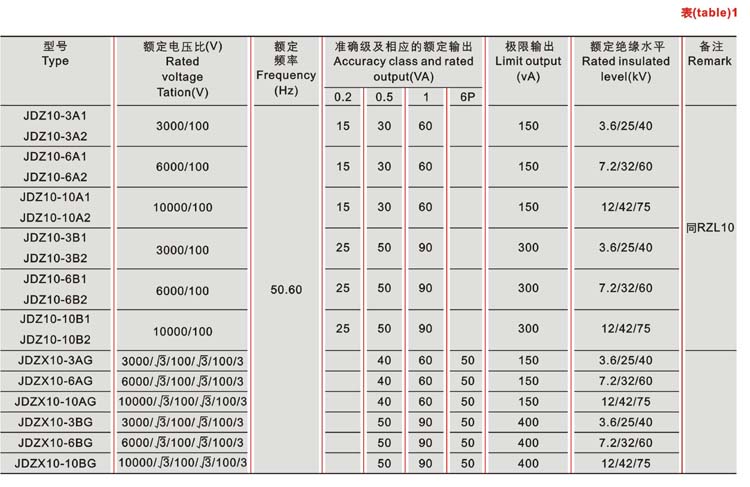 RZL12、JDZ10-3、6、10A(B)电压互感器技术参数
