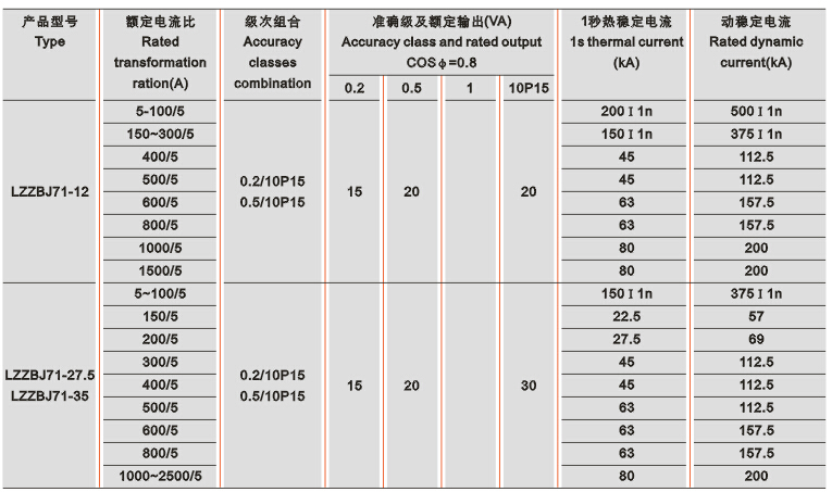 LZZBJ71-12、35W电流互感器技术参数
