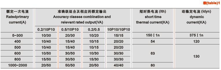 LDJ1~6-35、40.5电流互感器技术参数